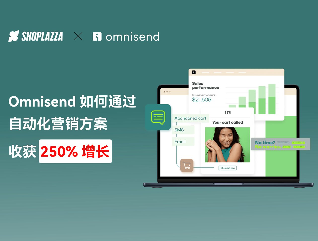 生态典范｜Omnisend 如何通过自动化营销方案收获 250% 增长？