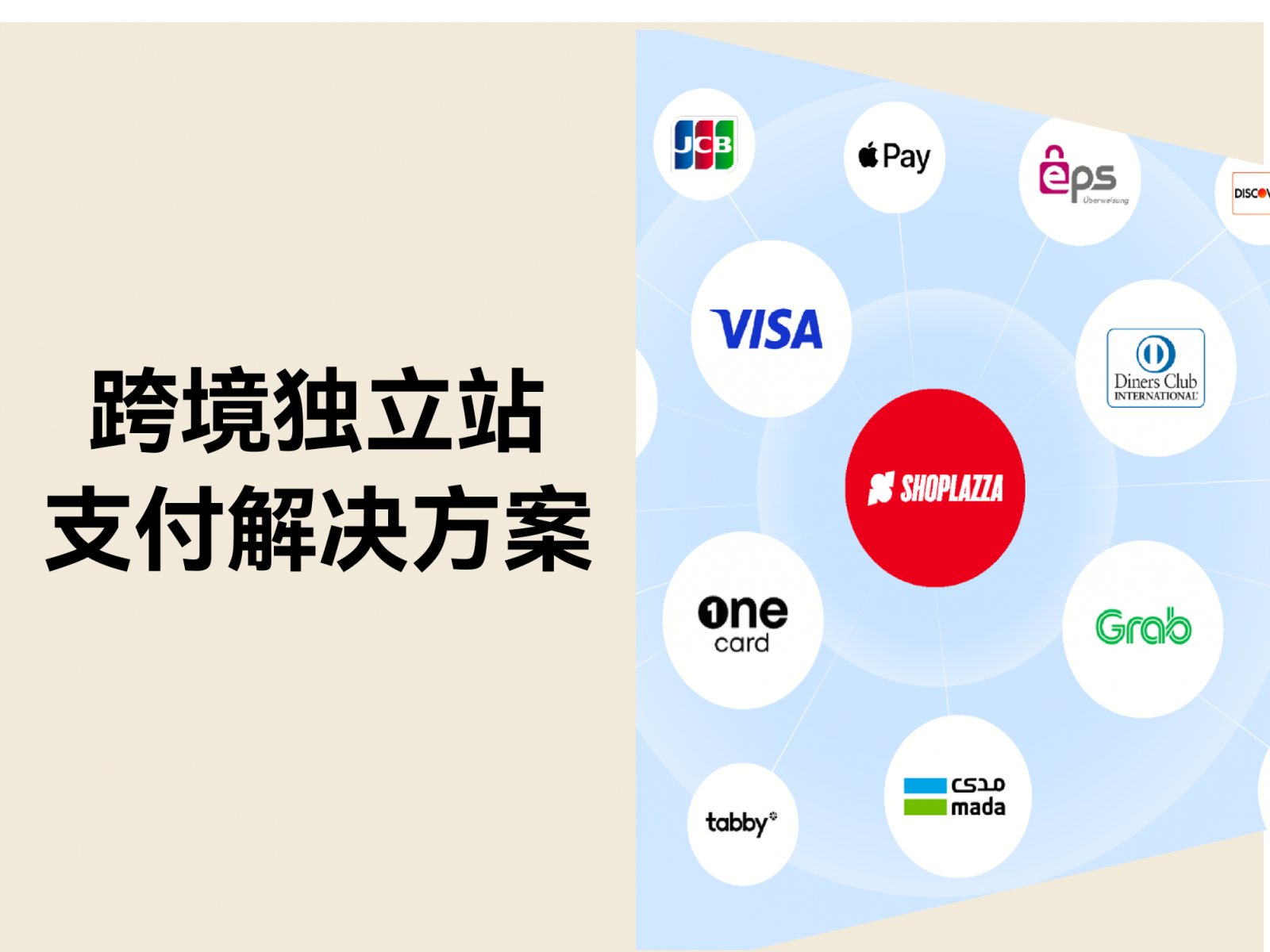 独立站收款指南：如何让支付成功率突破 80%？大卖们都这样做