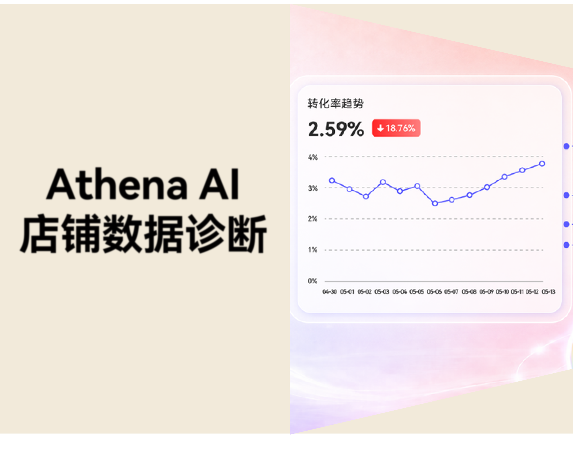 独立站转化率波动？Athena 帮你完成数据诊断