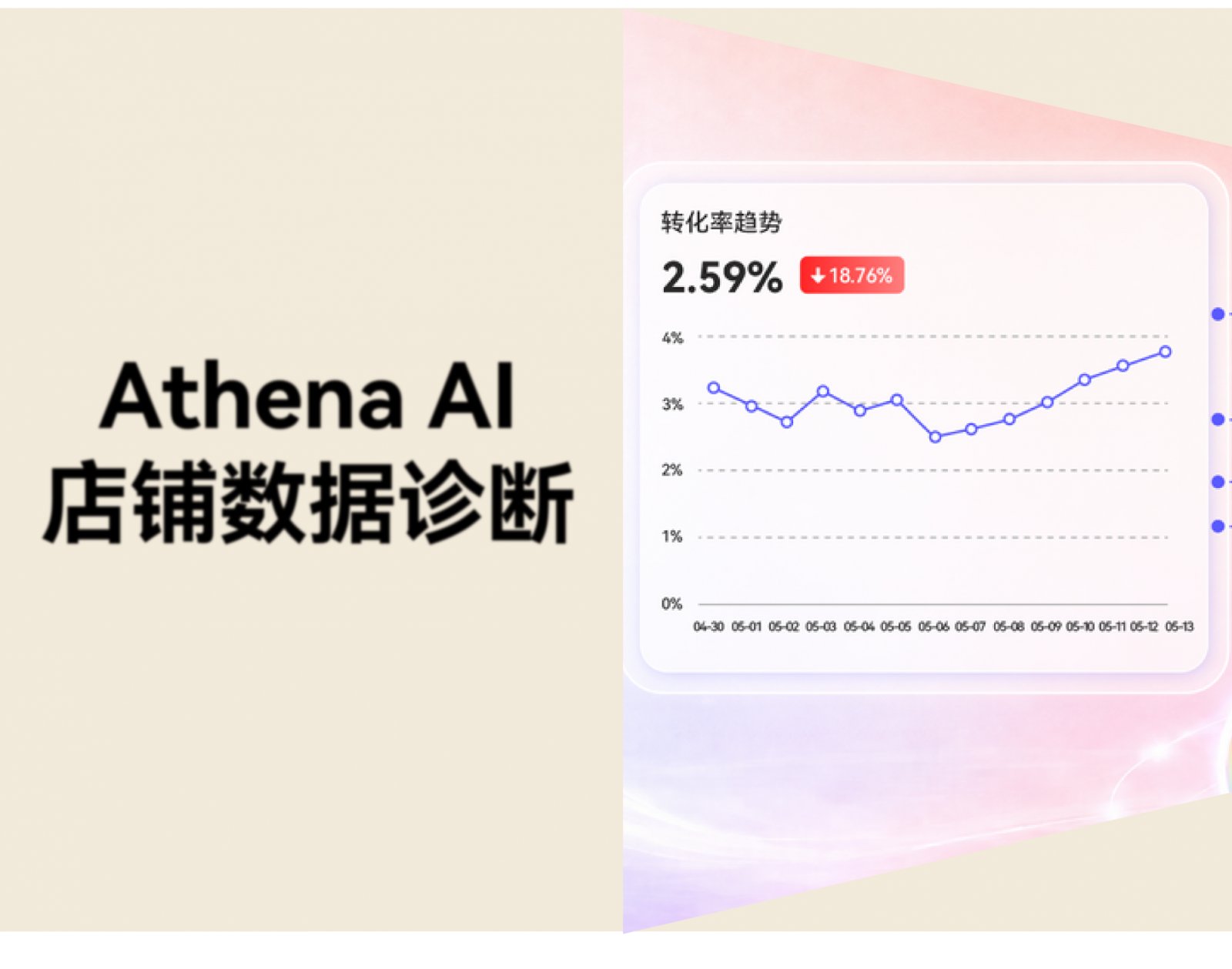 独立站转化率波动？Athena 帮你完成数据诊断