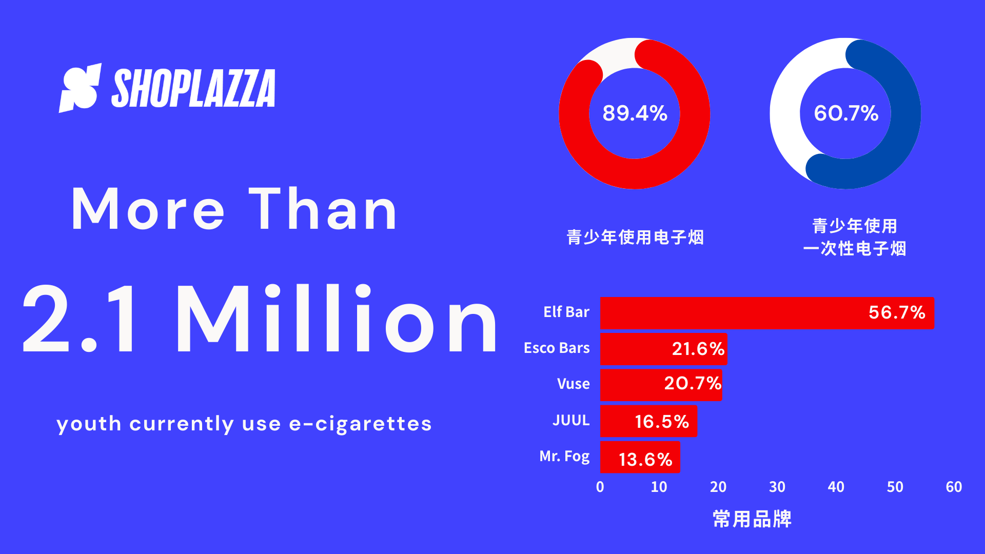 1720400992916813.png 蓝紫色信息图表仪表盘商务互联网分享中文信息图例 (1).png