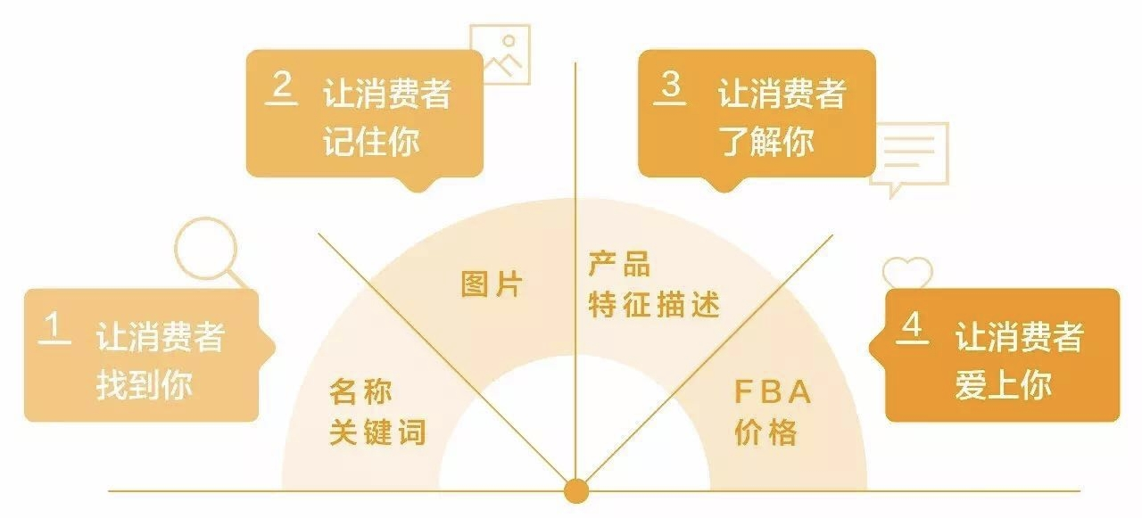 跨境电商,流量秘籍,独立站营销