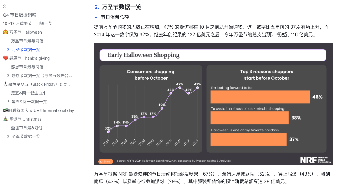 万圣节营销,独立站出海,跨境旺季
