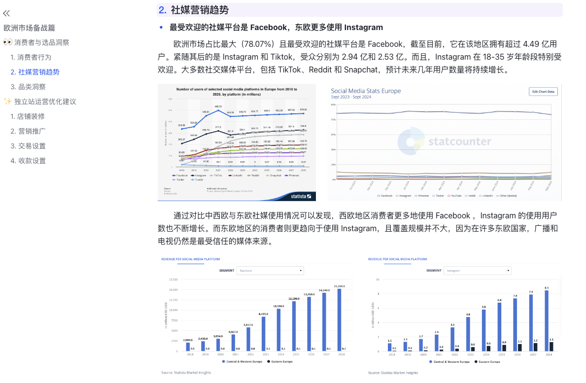 选品洞察,旺季独立站,节假日消费,黑色星期五