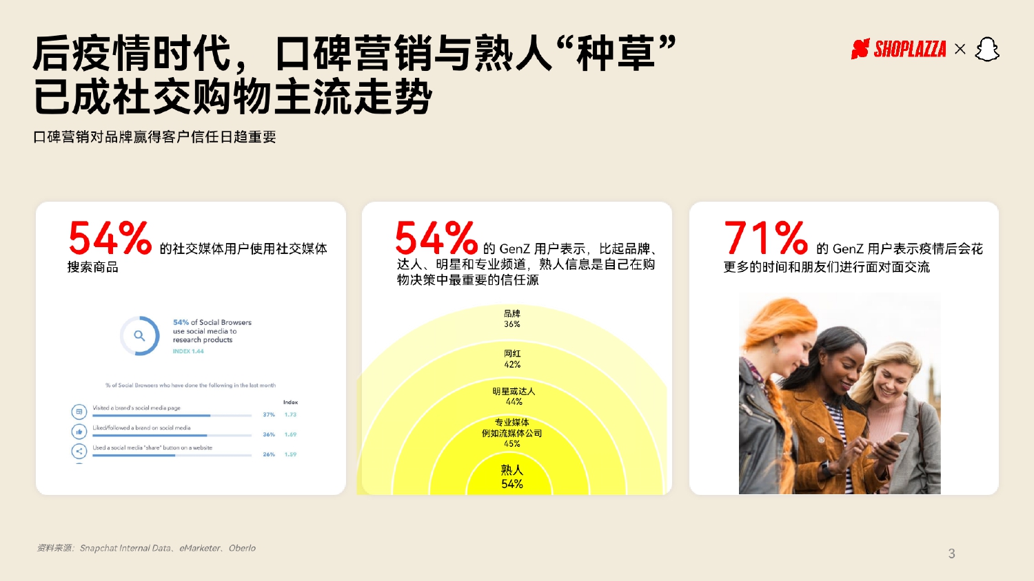 《2022全球社交电商趋势策略报告》_page-0003.jpg