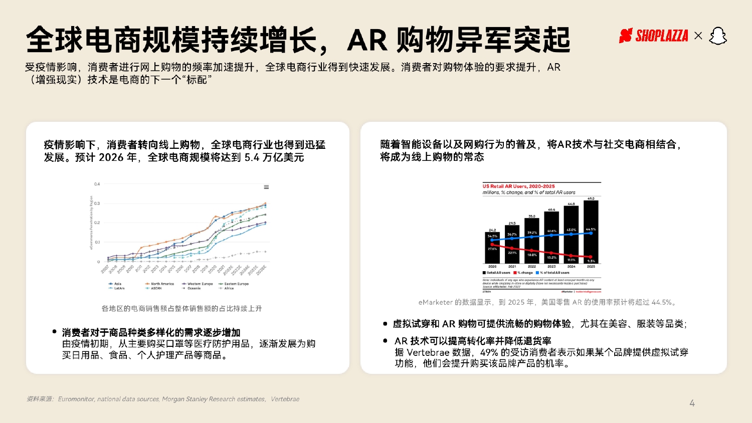《2022全球社交电商趋势策略报告》_page-0004.jpg