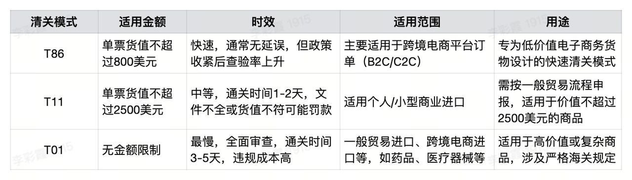 T86 T11和T01三种清关模式对比