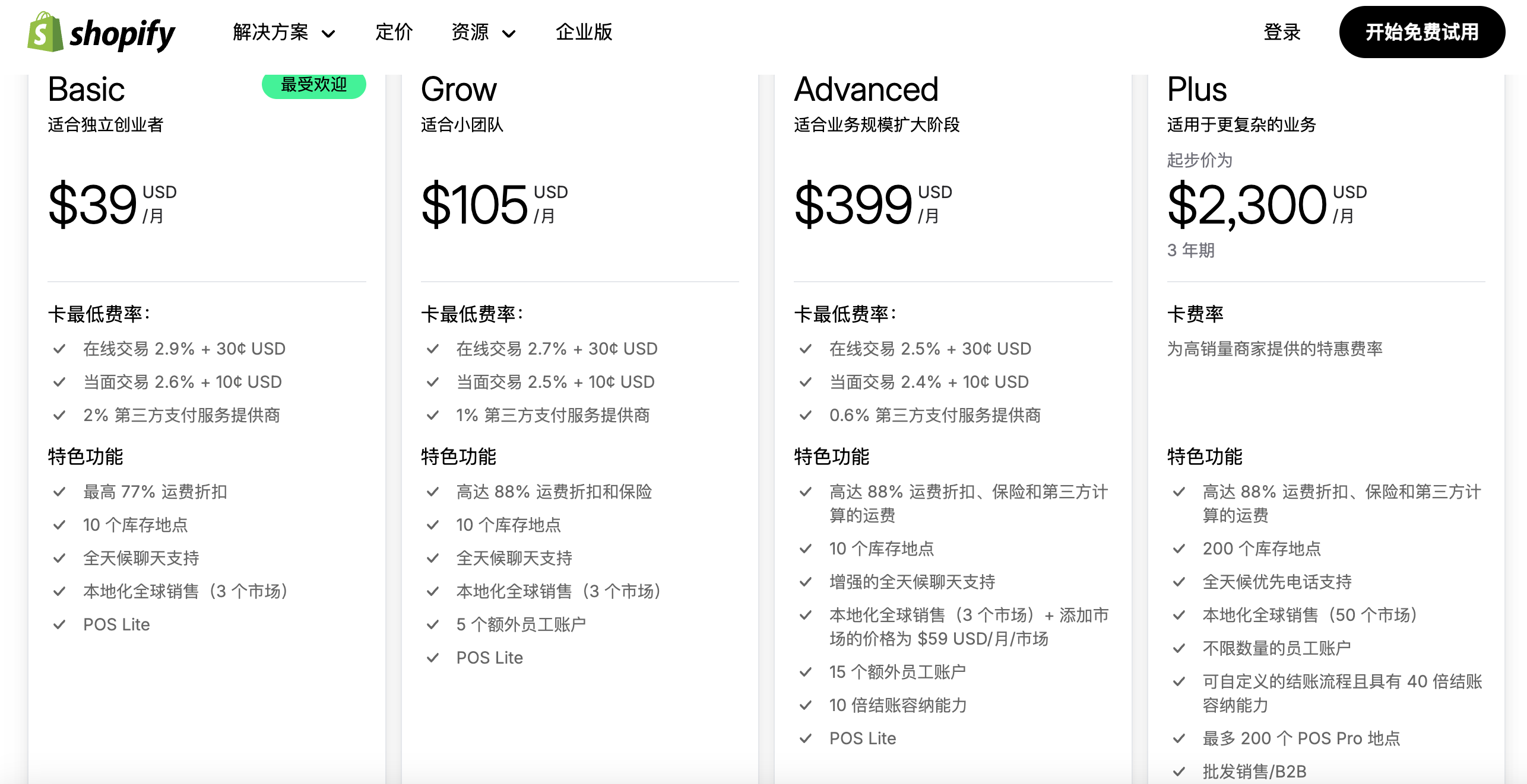 Shopify套餐对比（月付）