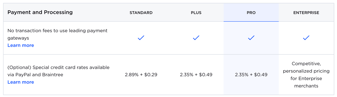 BigCommerce交易费说明