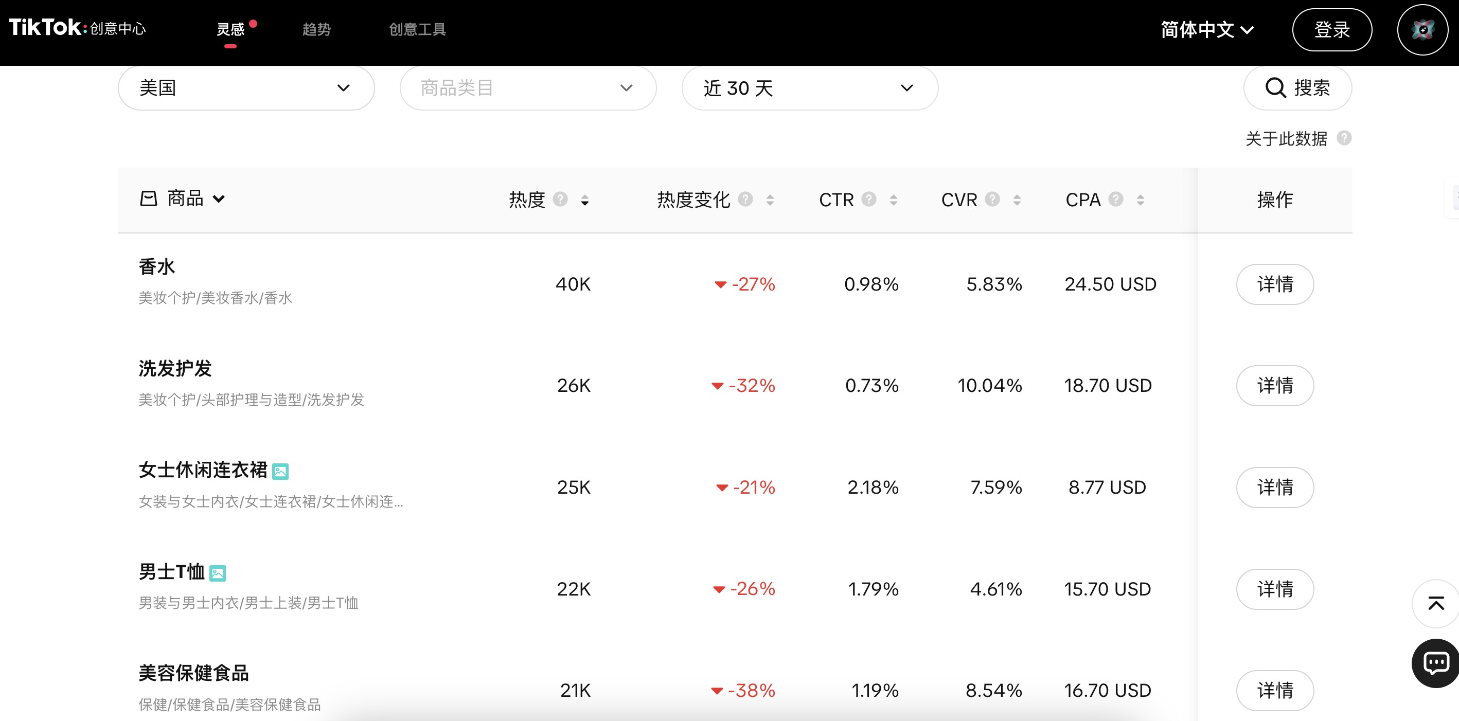 TikTok Shop美区近30天的热门产品