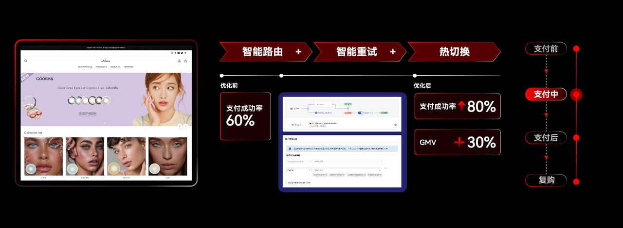 店匠Shoplazza 智能容错挽救流失订单.png