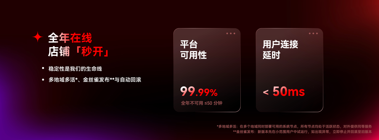 全年在线独立站店铺秒开.png