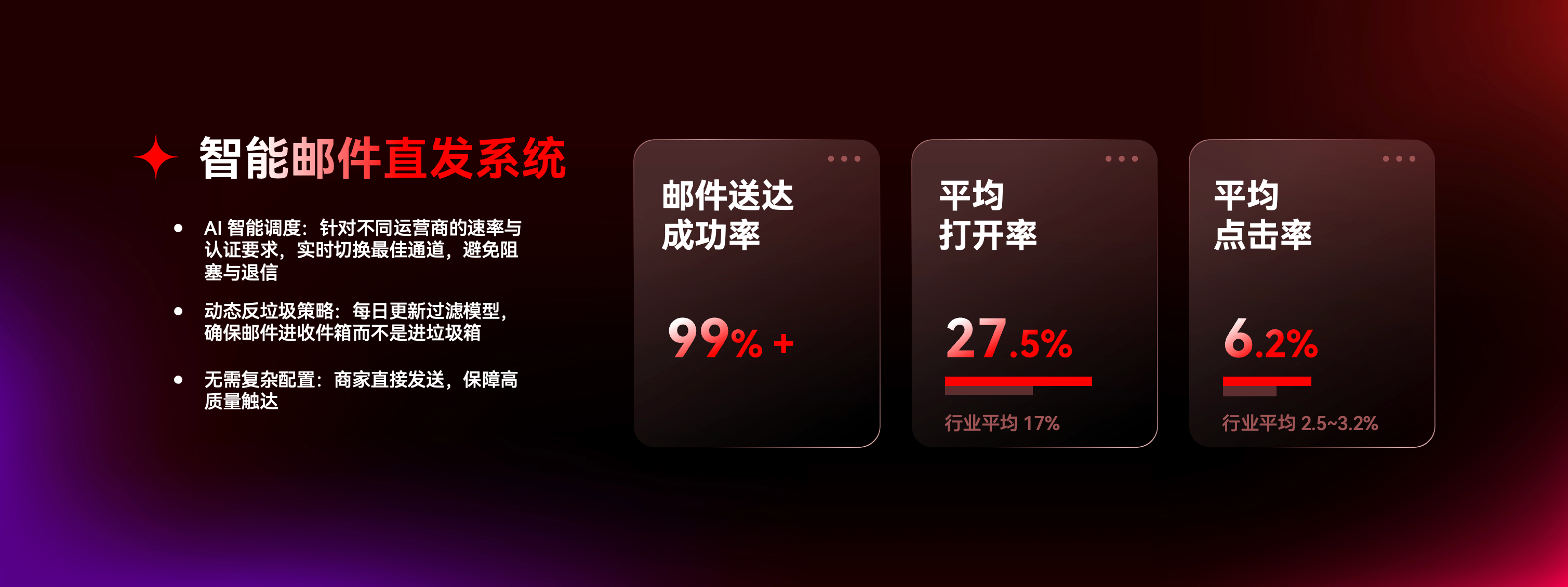 智能邮件直发系统.png