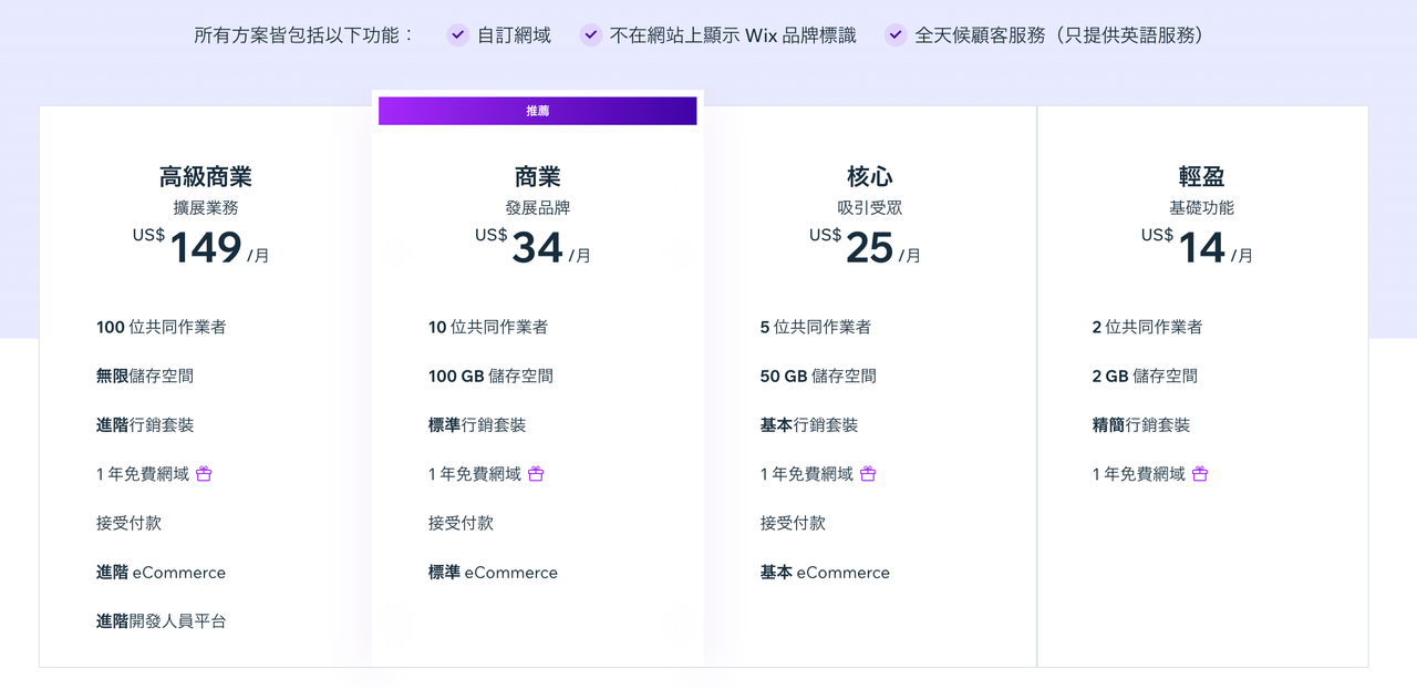 Wix 2025最新建站价格