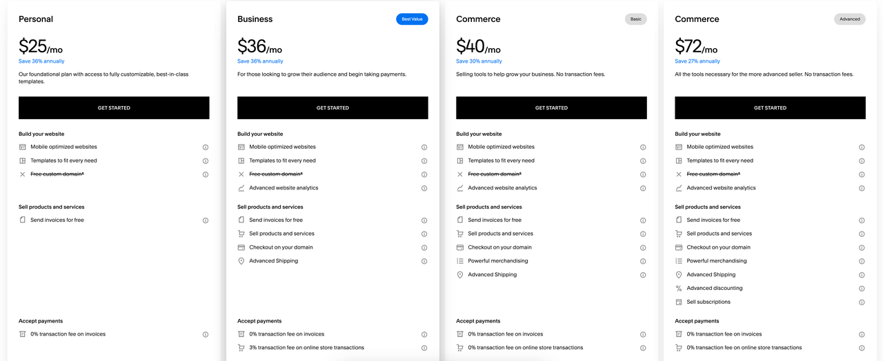 Squarespace 2025最新建站价格