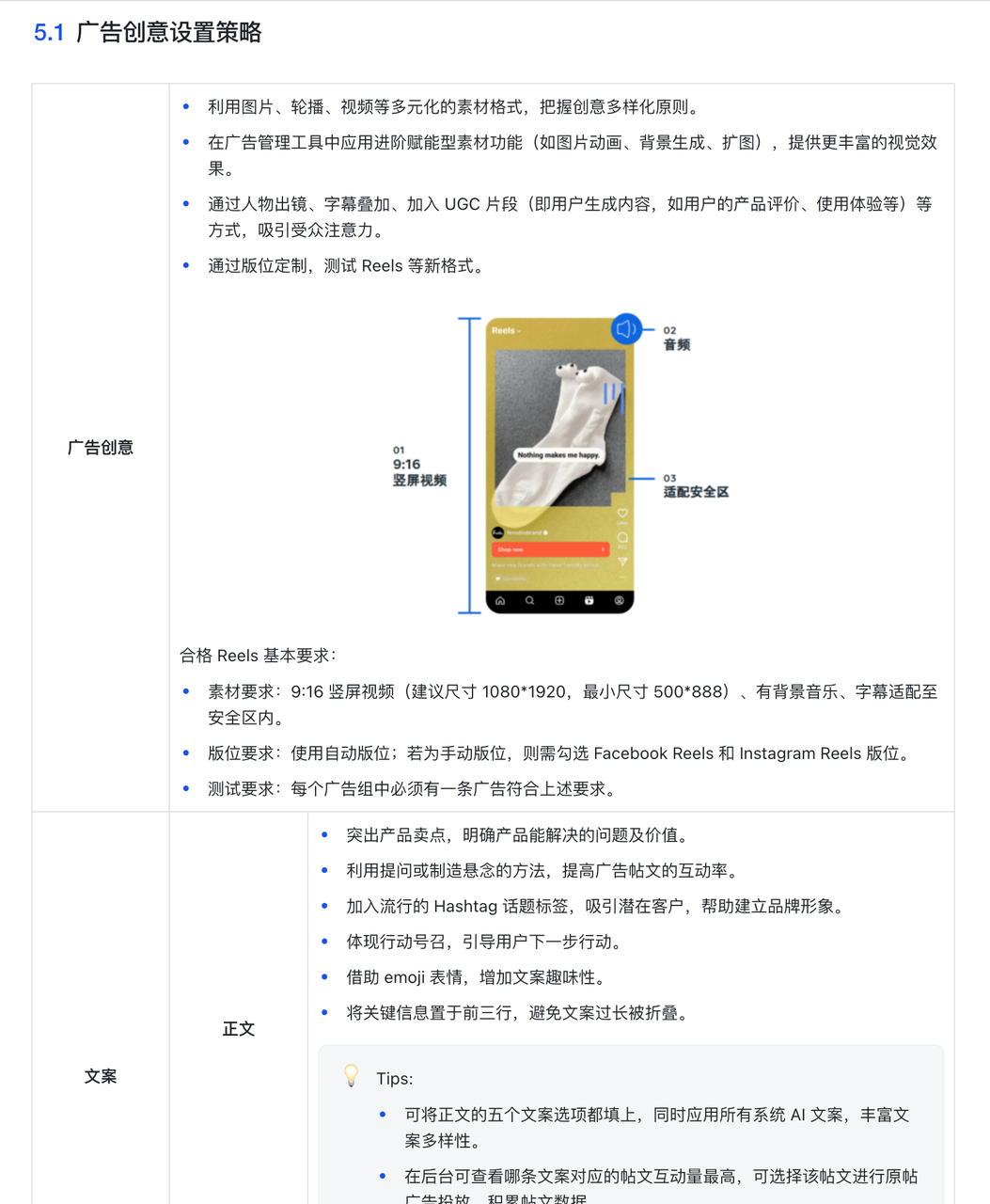 广告创意设置策略