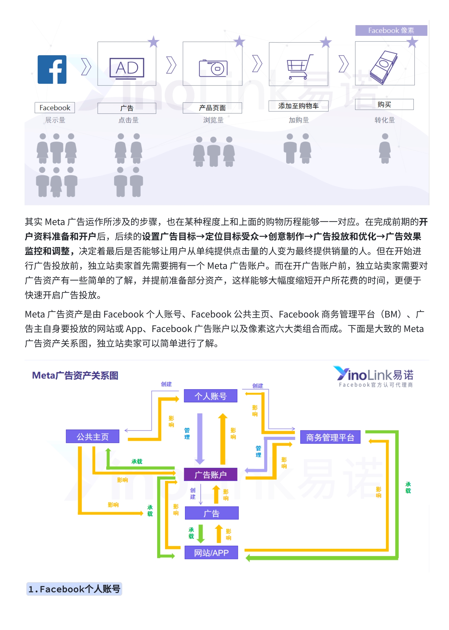 meta广告 meta广告