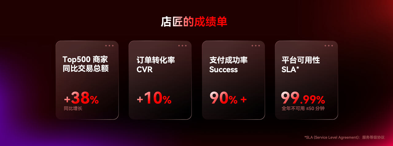 SaaS建站平台店匠的成绩单.png
