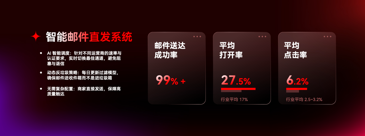 智能邮件直发系统.png