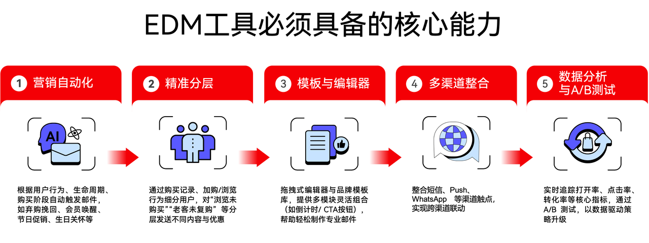 EDM 工具.png EDM 工具.png