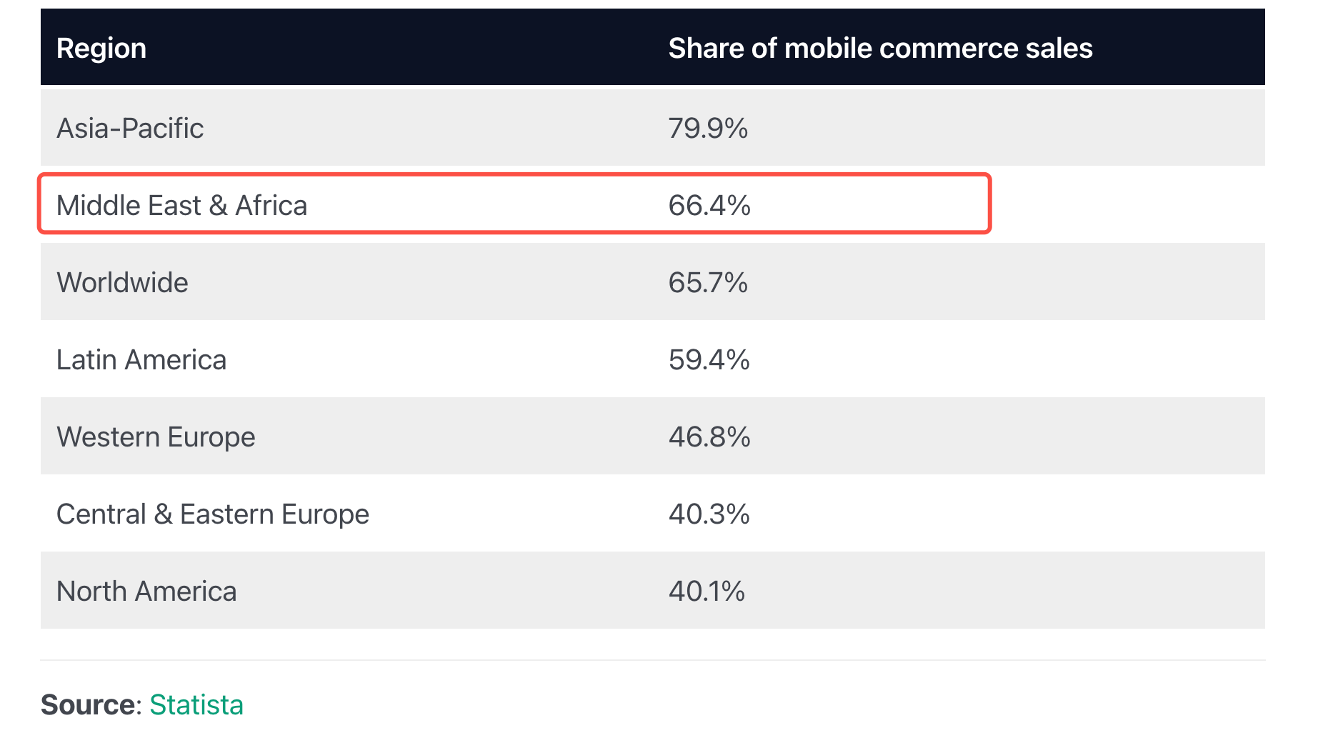 移动端电商交易份额.png 移动端电商交易份额.png