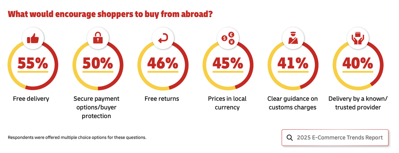 如何有效降低购物车弃购率.png 如何有效降低购物车弃购率.png