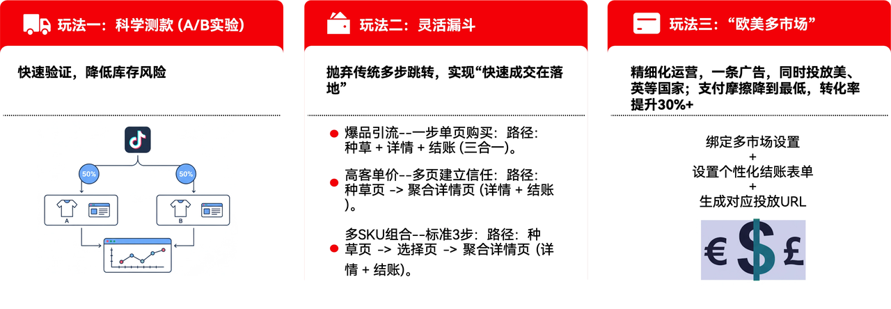 TikTok + Shoplazza 三大实战玩法.png