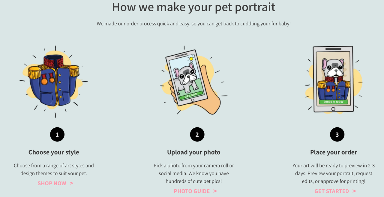 POD 商品生成过程.png