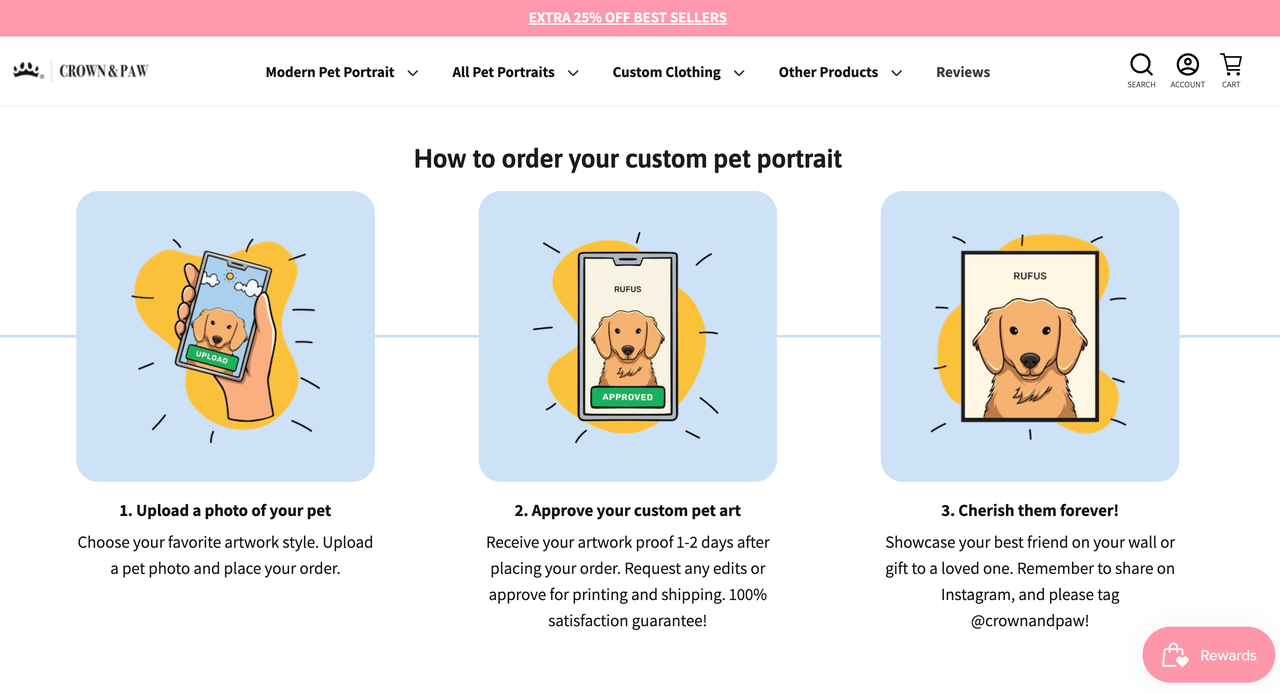 POD 模式制作过程.png