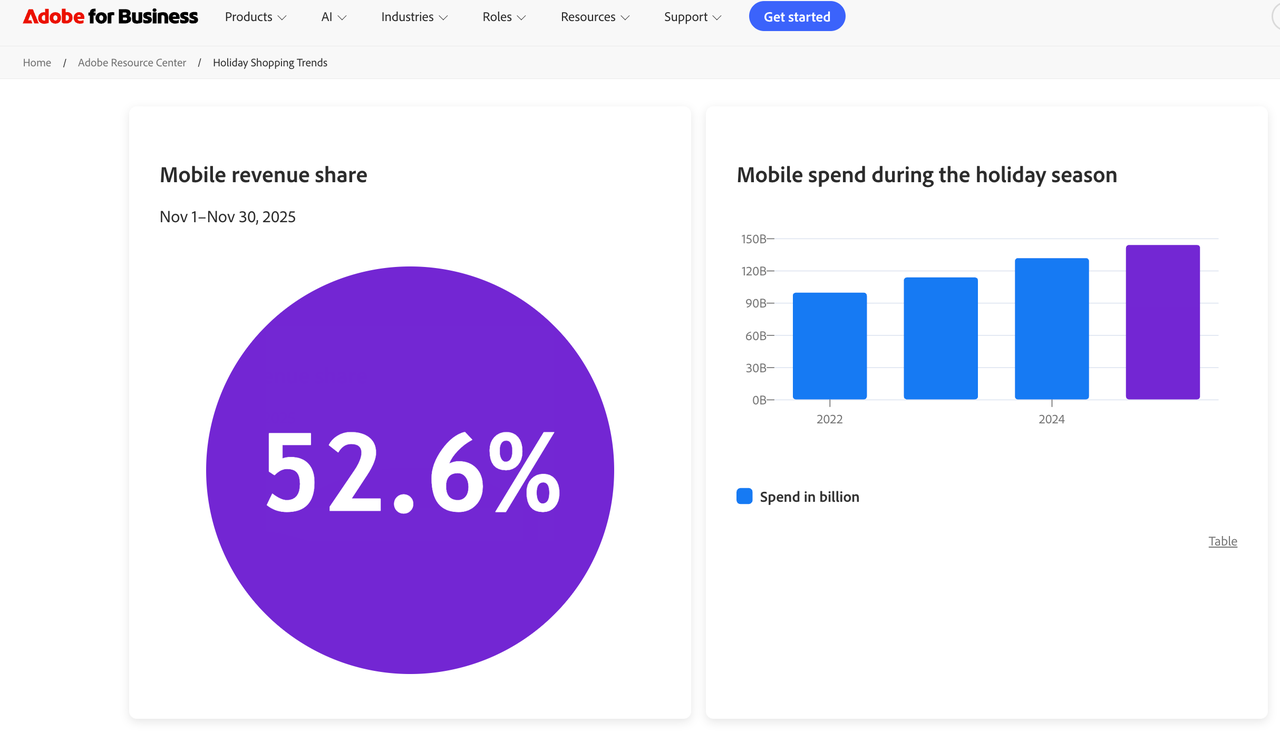 2025 年 11 月黑色星期五移动端收入占比数据.png