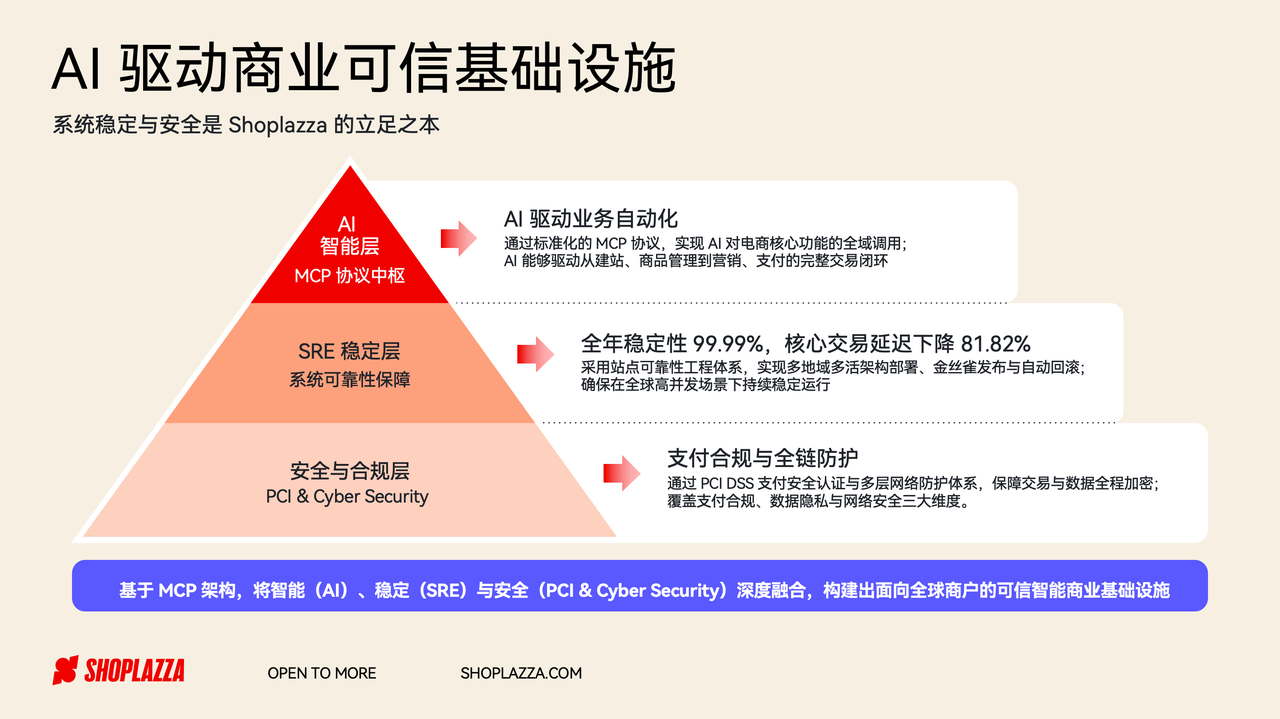 稳定的建站系统.png 稳定的建站系统.png