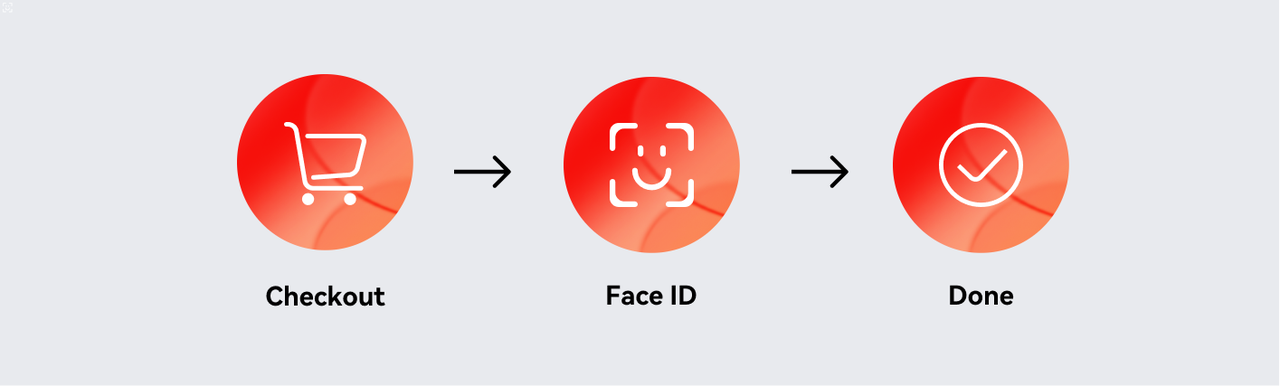 Apple Pay和Google Pay的结账流程.png