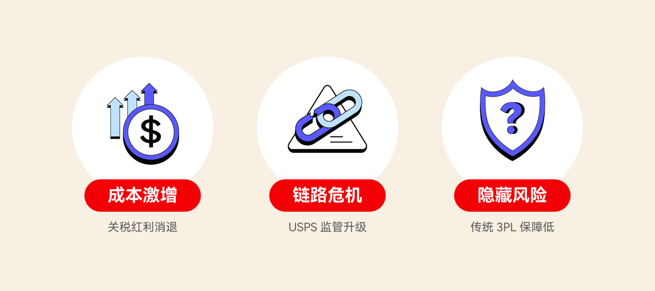 当下跨境物流面临挑战