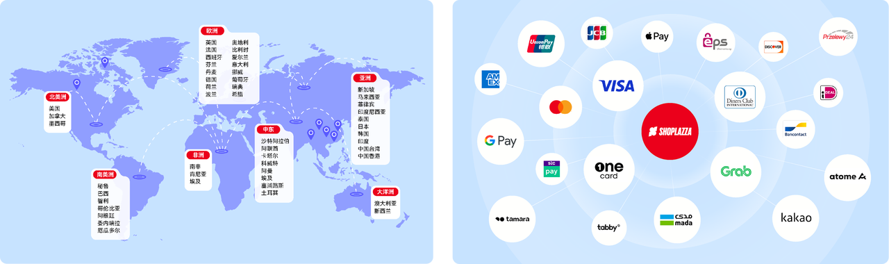 店匠一站式支付方案 店匠一站式支付方案