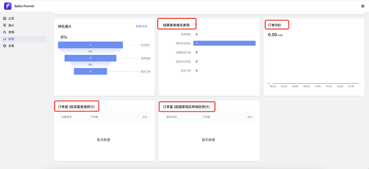 多维度数据看板