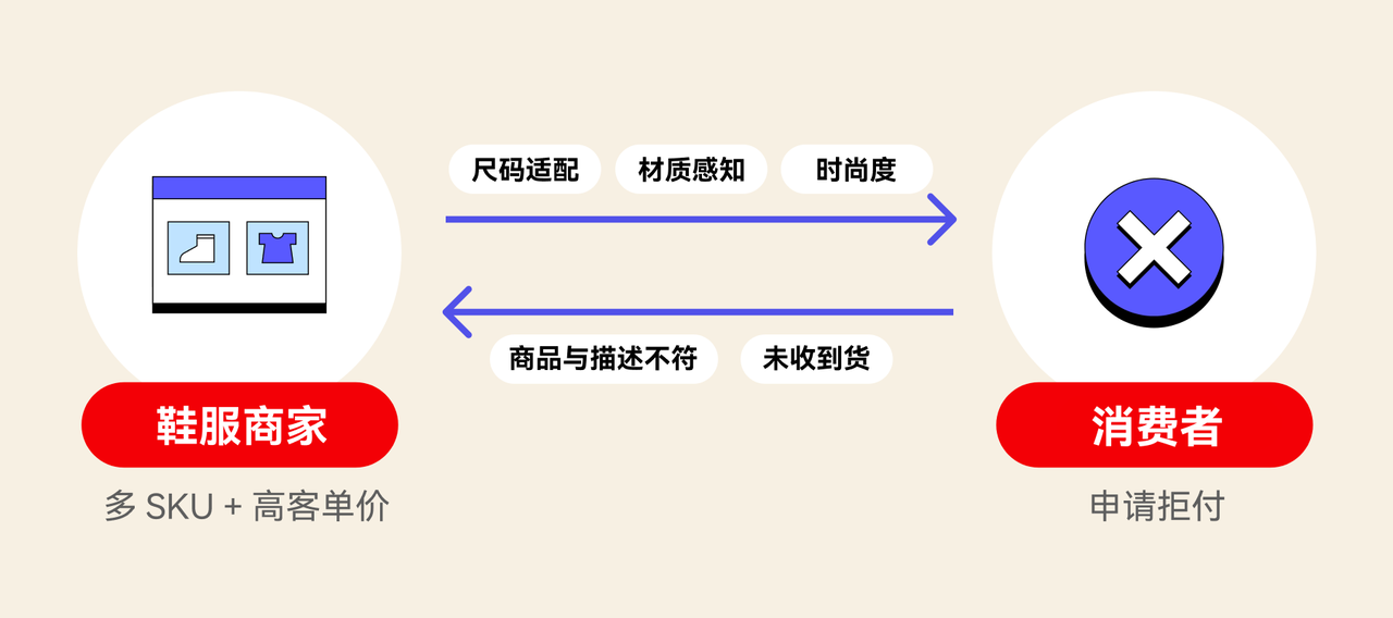 服装跨境支付争议率高的原因 服装跨境支付争议率高的原因