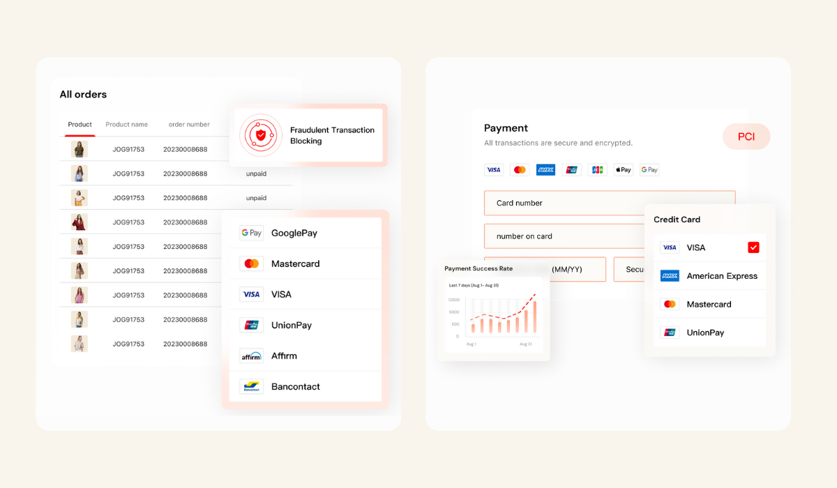 Shoplazza Payments 自有支付解决方案 Shoplazza Payments 自有支付解决方案