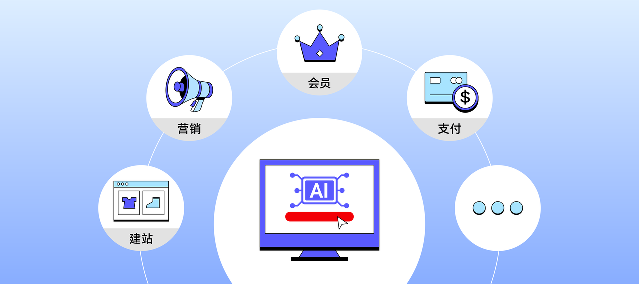 AI功能推动品牌独立站建成