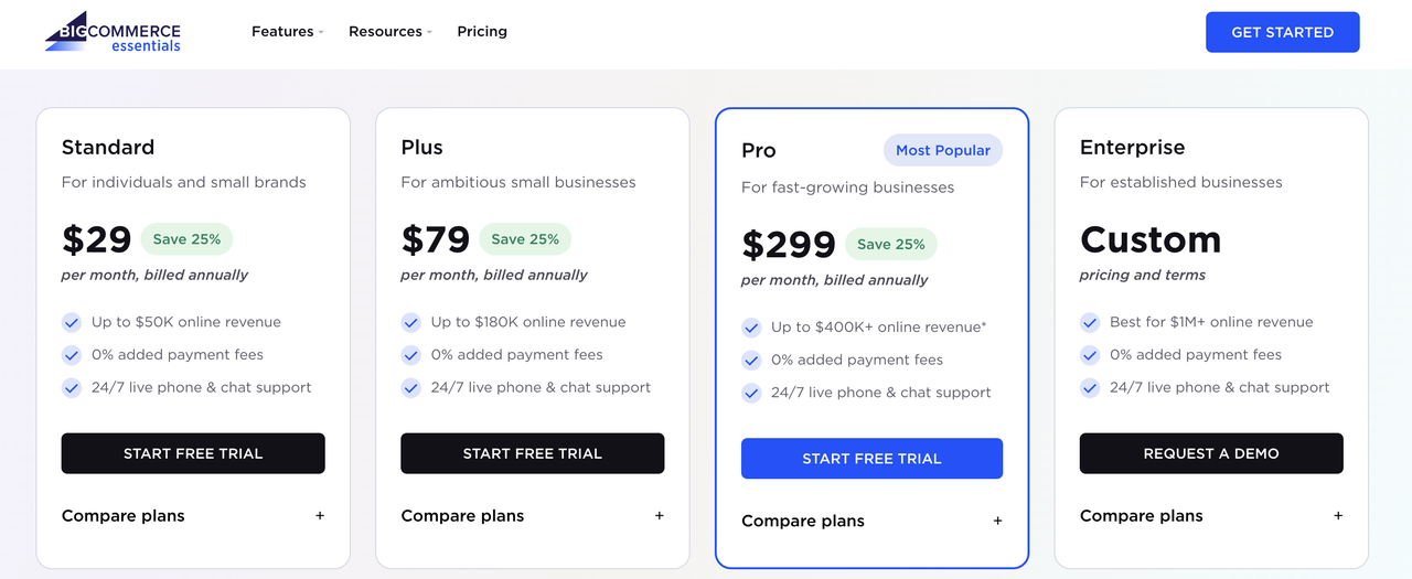 BigCommerce 建站价格