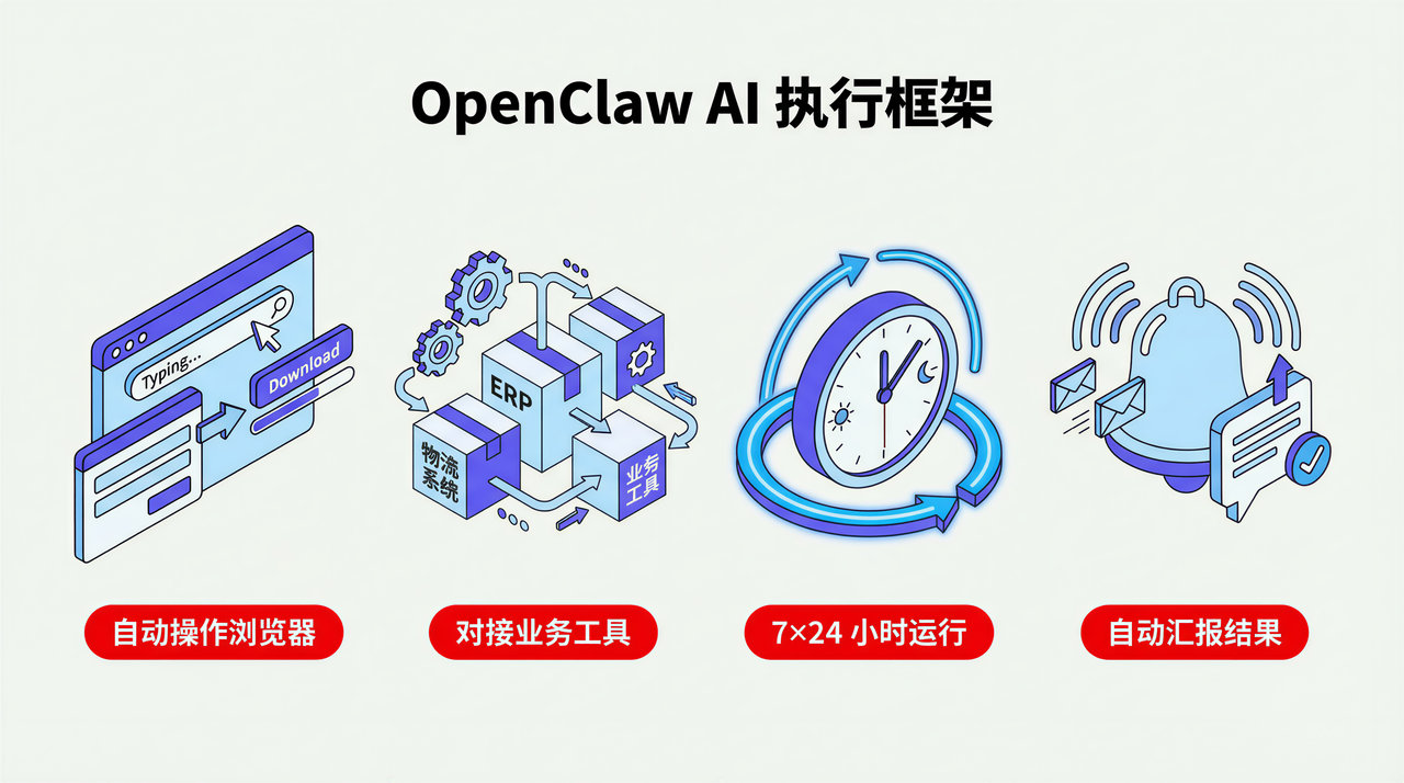 OpenClaw AI 执行框架