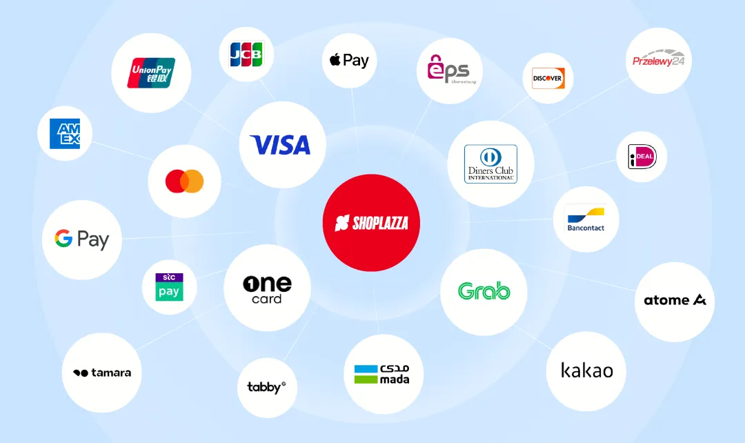 店匠 180+ 支付方式可选择