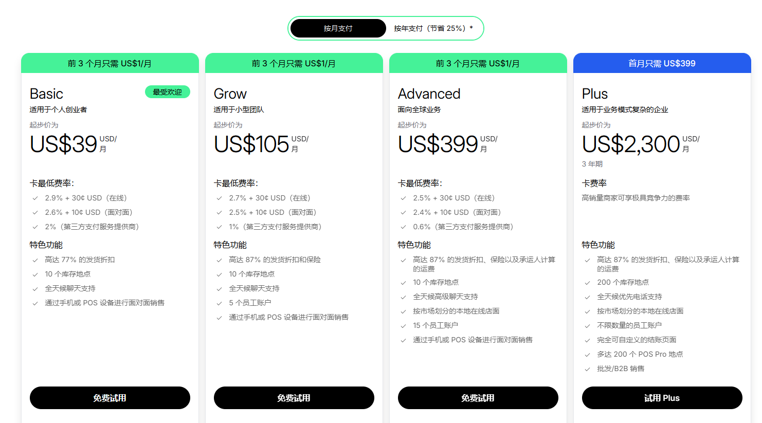 Shopify 的套餐收费标准