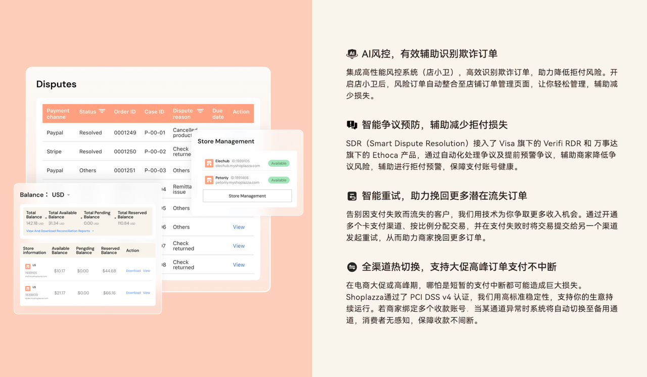 「Shoplazza Payments」AI 动态路由
