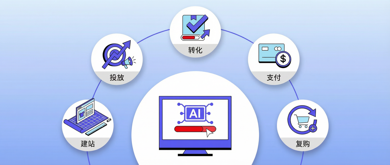店匠Shoplazza 全链路 AI 解决方案