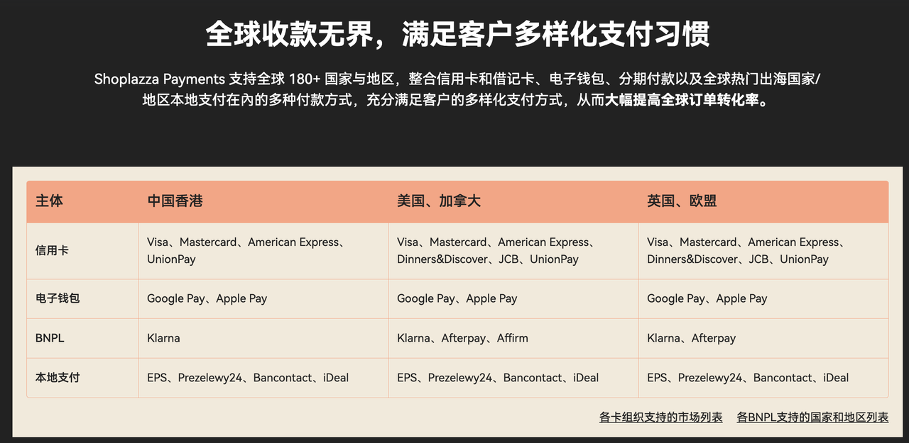 Shoplazza Payments 支持收款 Shoplazza Payments 支持收款