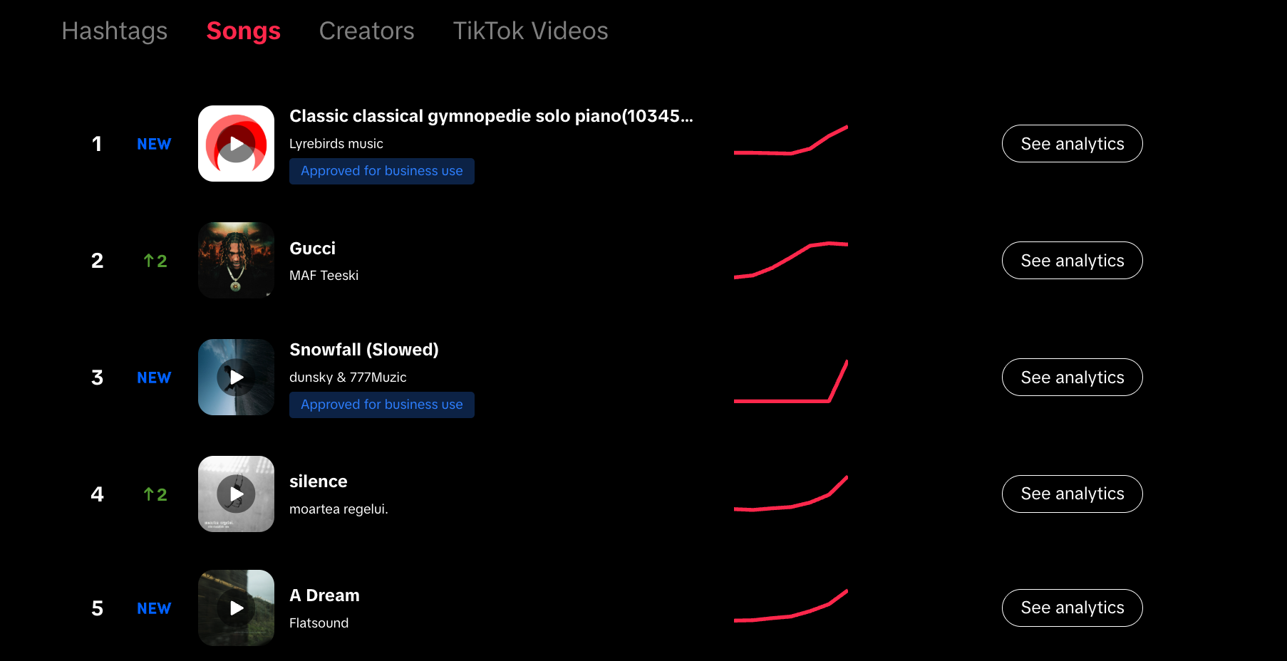 音乐和音效趋势 音乐和音效趋势