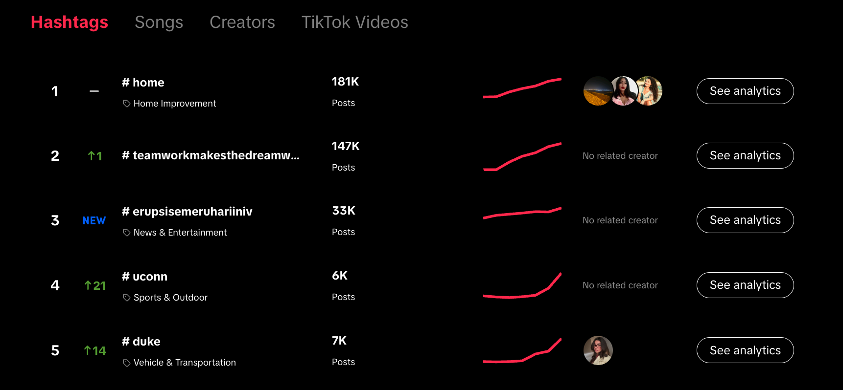 话题标签趋势 话题标签趋势