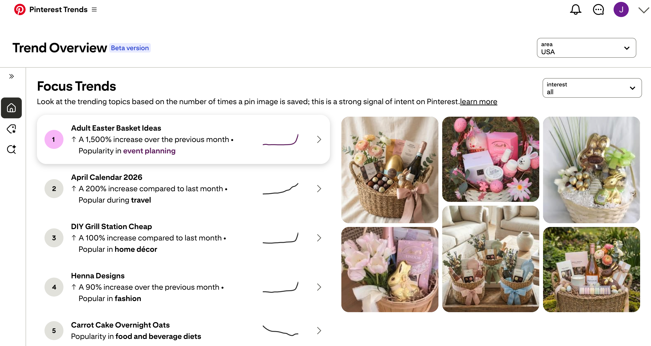Pinterest 趋势 Pinterest 趋势