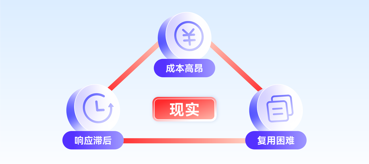 网站图片素材生产的难题