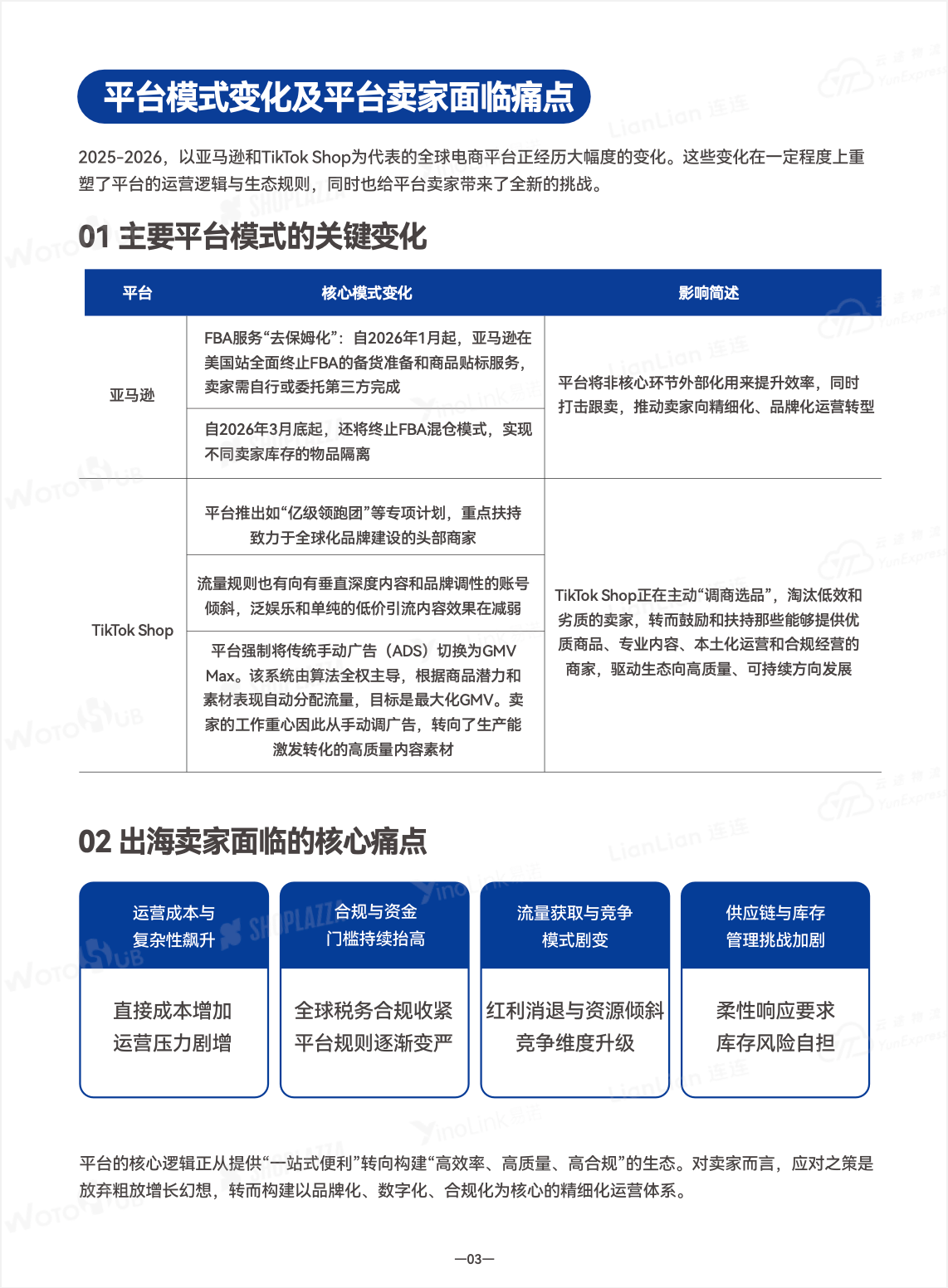 平台模式变化及平台卖家面临痛点